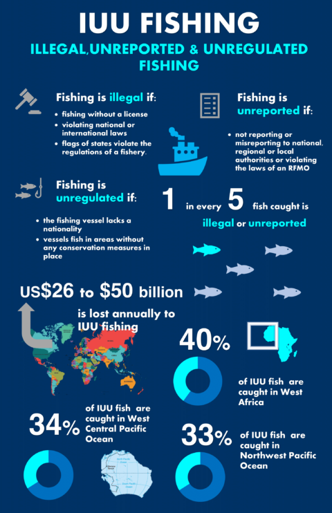 Understanding IUU Fishing - The Lakshman Kadirgamar Institute