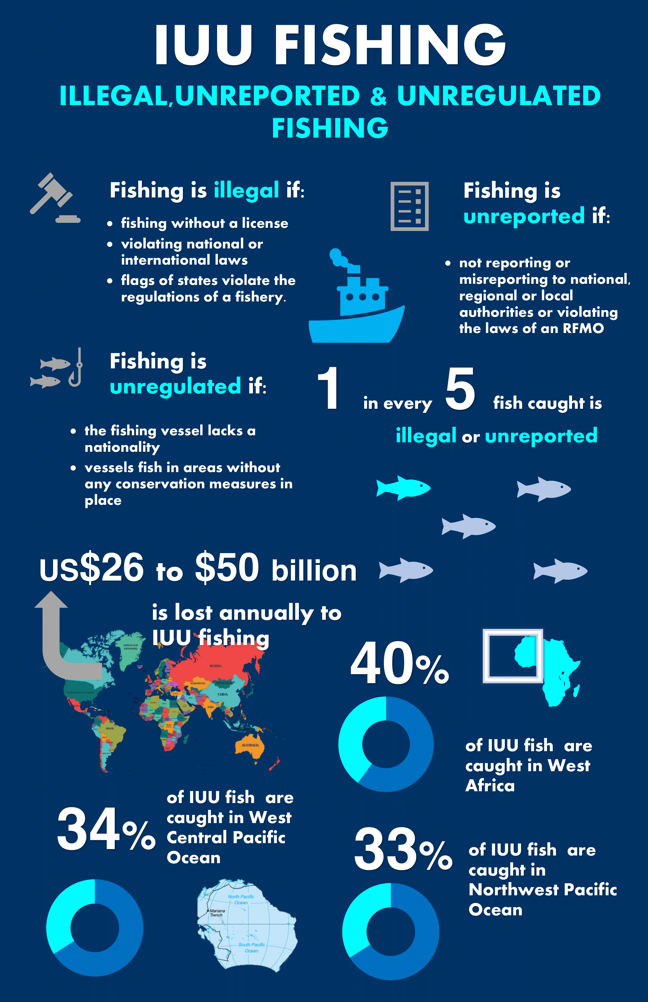 IUU Fishing Infographic 3 1 